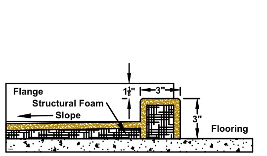 Classic Pan No Drip Threshold Entry
