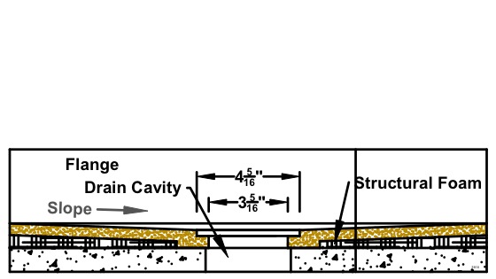 Classic Pan Standard Drain Configuration