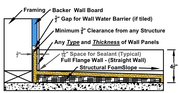 Classic Pan Straight Wall Design